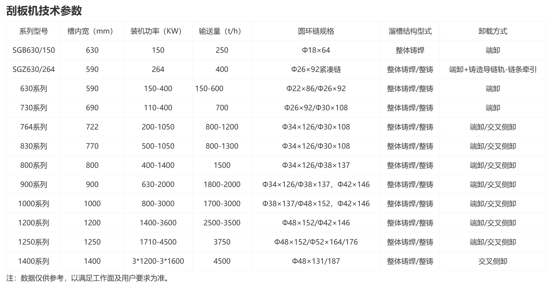 刮板机整机型号